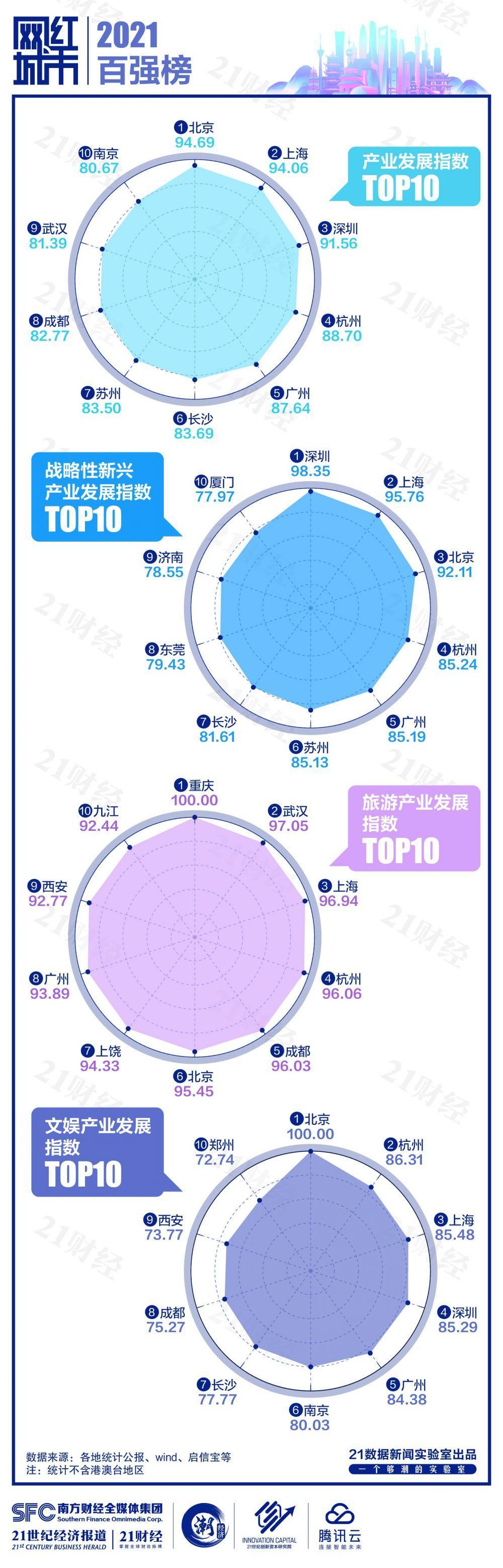 中國熱門城市排名(中國熱門城市有哪些)