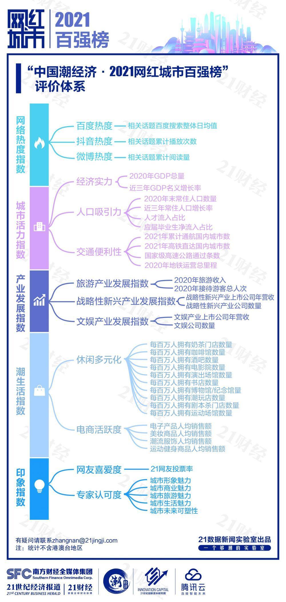中國熱門城市排名(中國熱門城市有哪些)