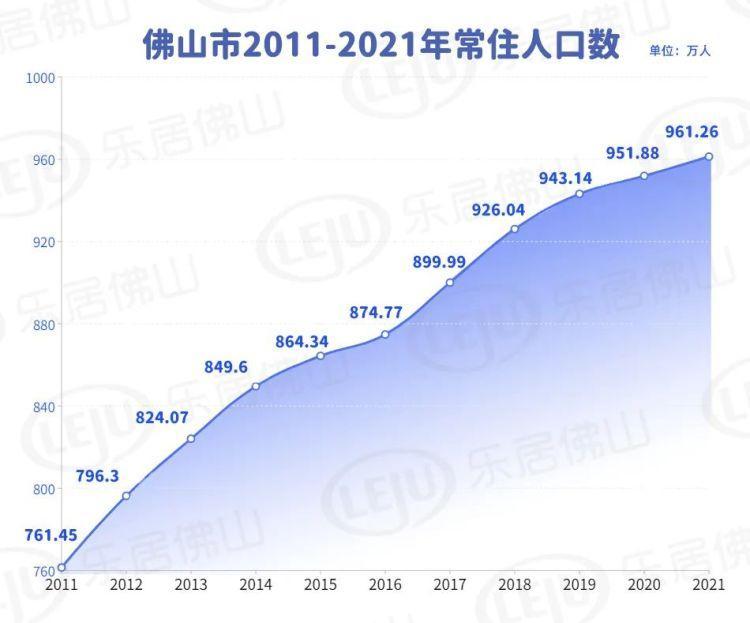 中國人口最多的城市2021(外來人口最多的省份排名)
