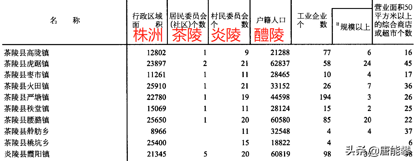 株洲人口總數2022(株洲各區縣人口一覽)