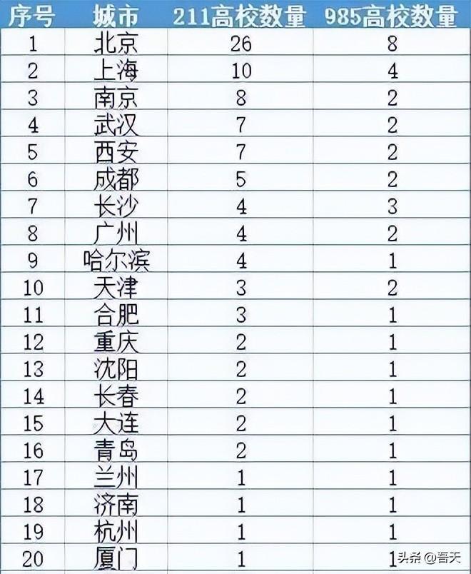 中國(guó)四大科教城市排名(城市科教創(chuàng)新實(shí)力排名)