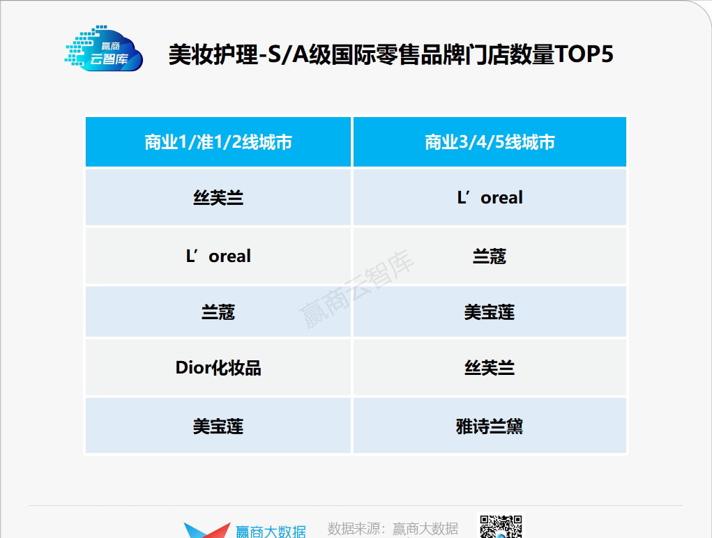 珠海華發商都有哪些品牌(珠海華發商都品牌列表)