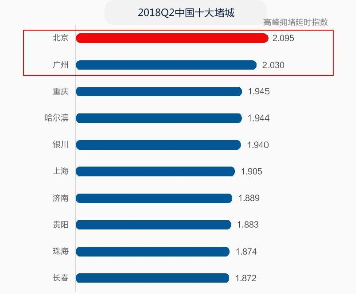 淄博十大堵城排名(中國十大堵城排名)
