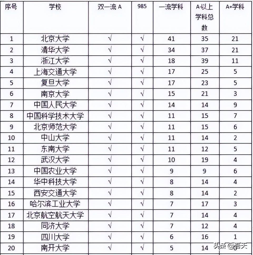 中國(guó)四大科教城市排名(城市科教創(chuàng)新實(shí)力排名)