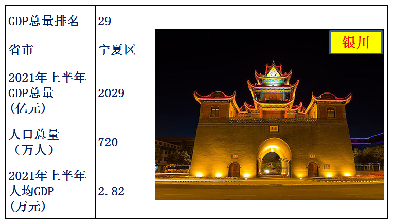中國各省經濟排名2021上半年(中國各省gdp排名)