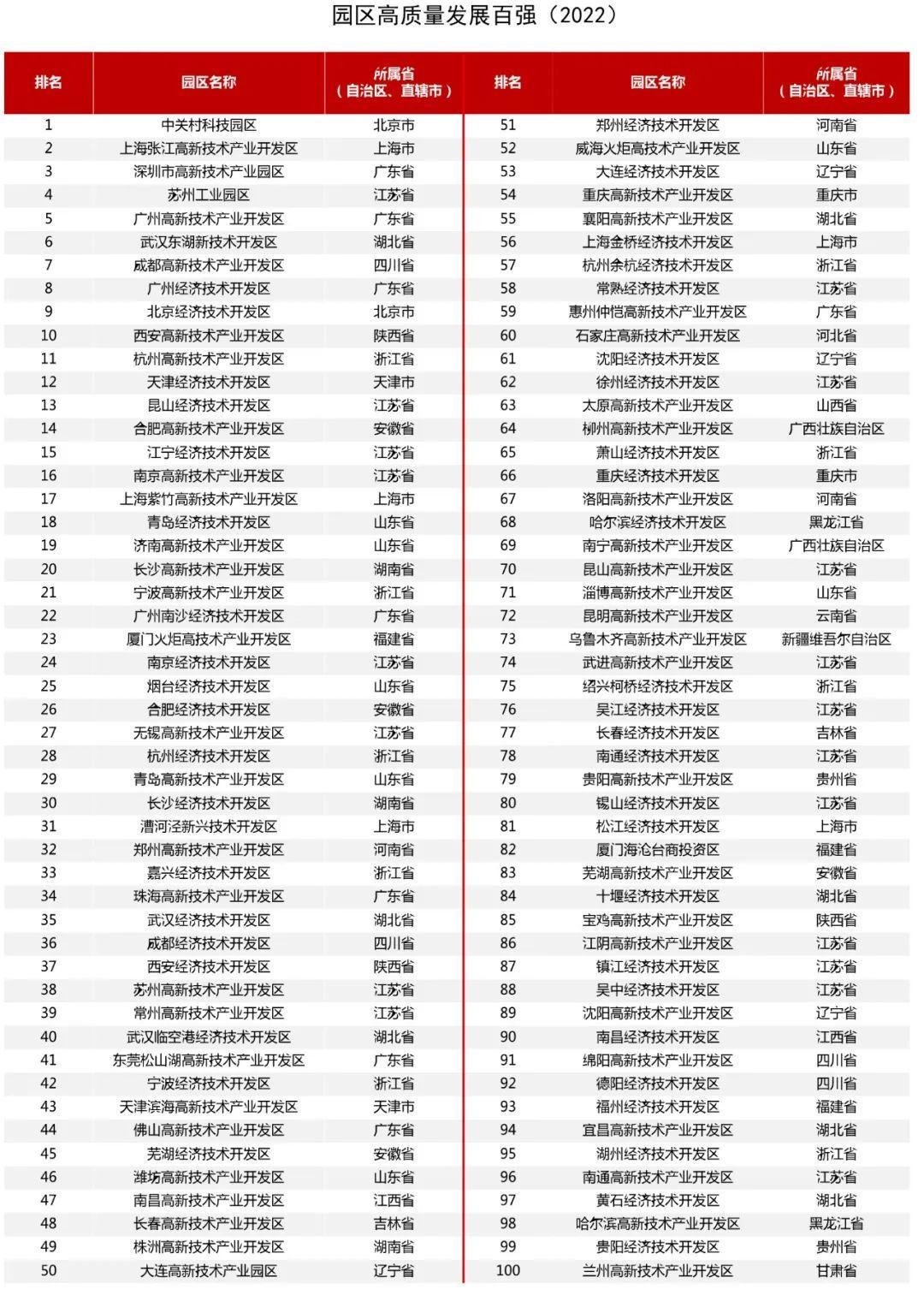 全國縣區經濟500排名(2022全國經濟排名省份)