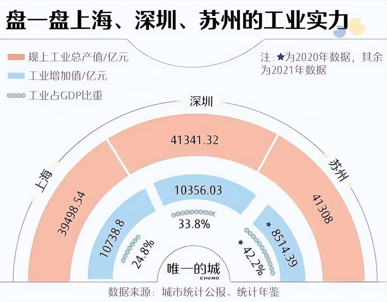 中國制造業(yè)城市排名(中國工業(yè)城市五十強)