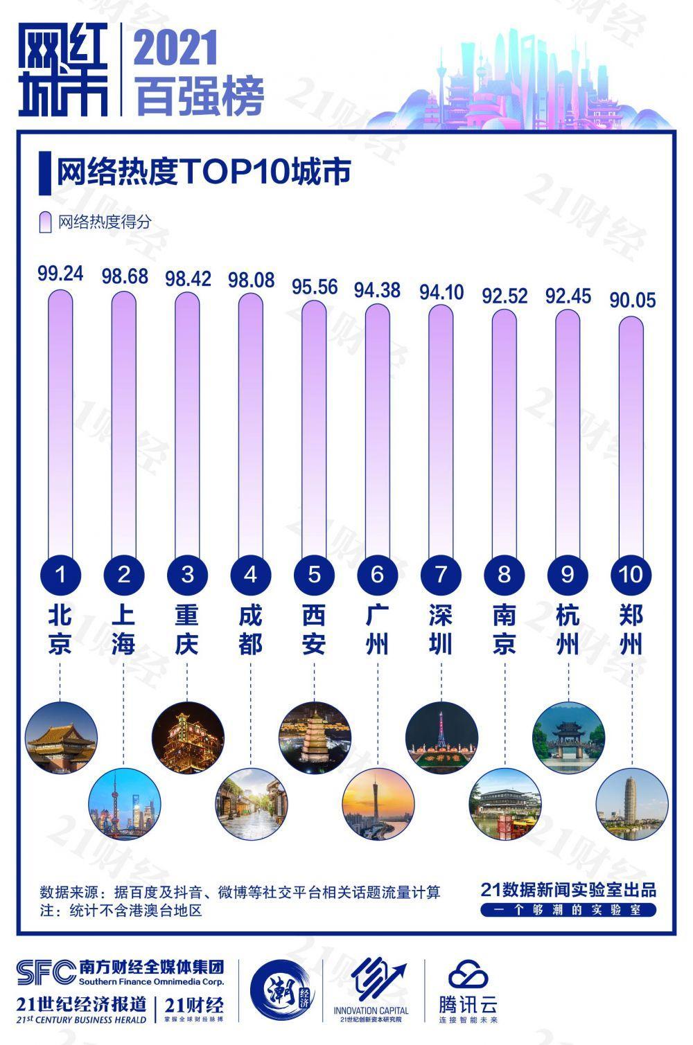中國熱門城市排名(中國熱門城市有哪些)
