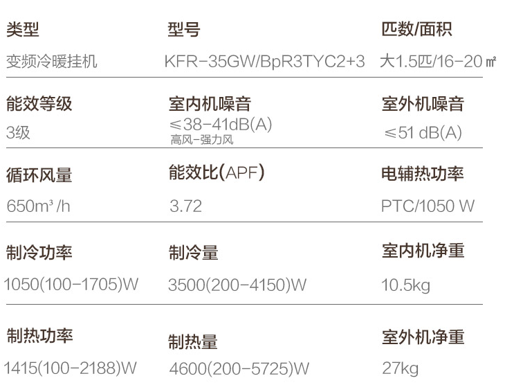 買一級能效空調后悔了（注意買空調的常見誤區）