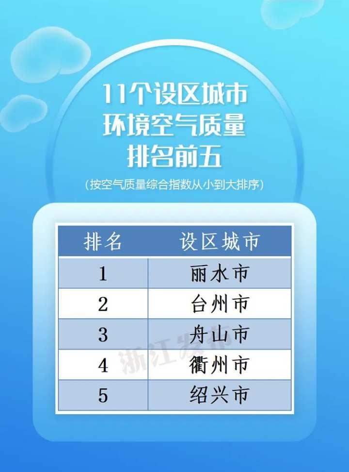主要城市空氣污染實時排行(全國空氣質(zhì)量排名)