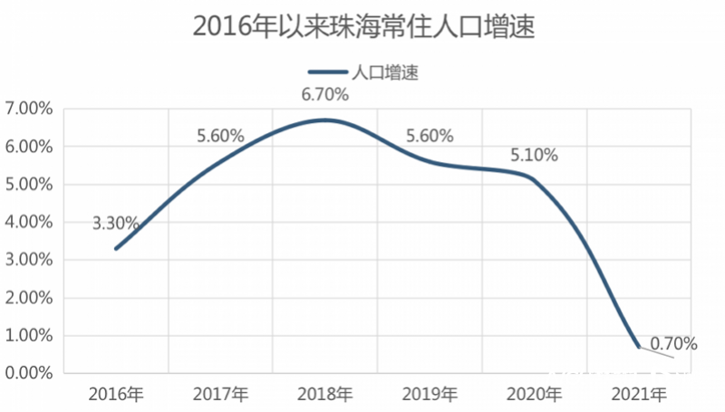 珠海市人口總數(shù)(珠海市常住人口2022總?cè)藬?shù)口)