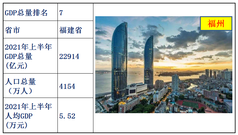 中國各省經濟排名2021上半年(中國各省gdp排名)