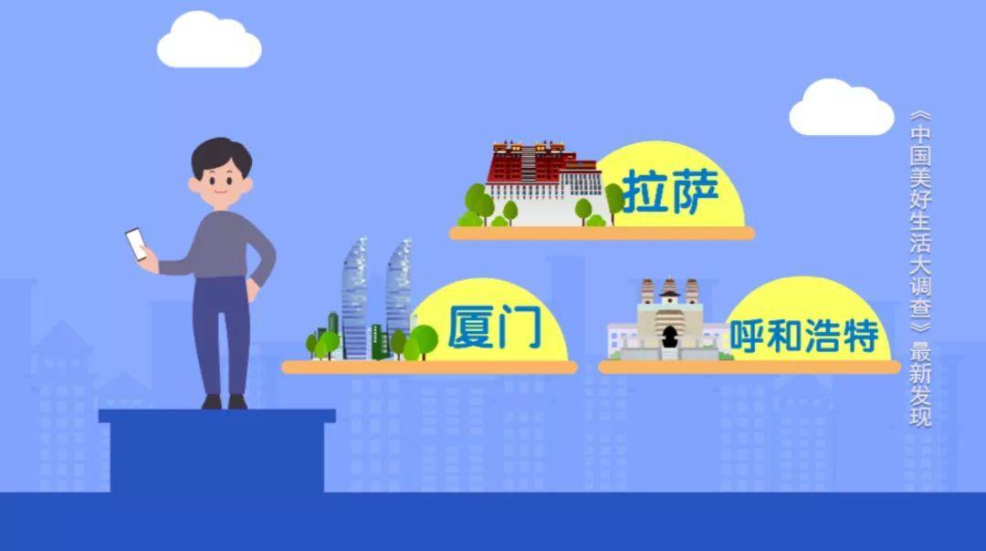 中國生活幸福感城市排名(2020年最具幸福感城市排行榜)
