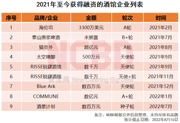 中國十大酒吧集團(中國十大知名酒吧品牌)
