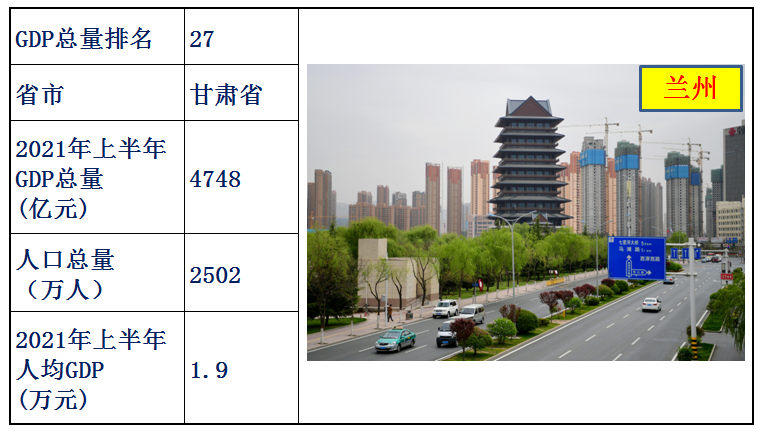 中國各省經濟排名2021上半年(中國各省gdp排名)