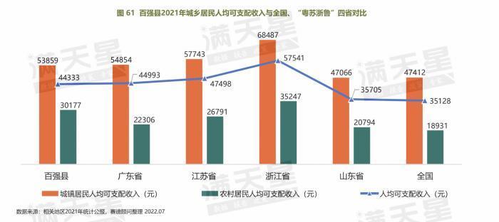 縣級市gdp排名2022(縣級市人均gdp排名)