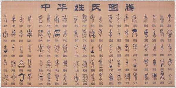 中國最古老的姓氏排行榜(中華民族最古老的24個姓氏)