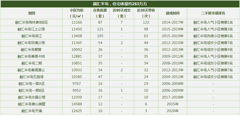 重慶十大高檔小區排名2021(重慶最大的小區是哪一個)