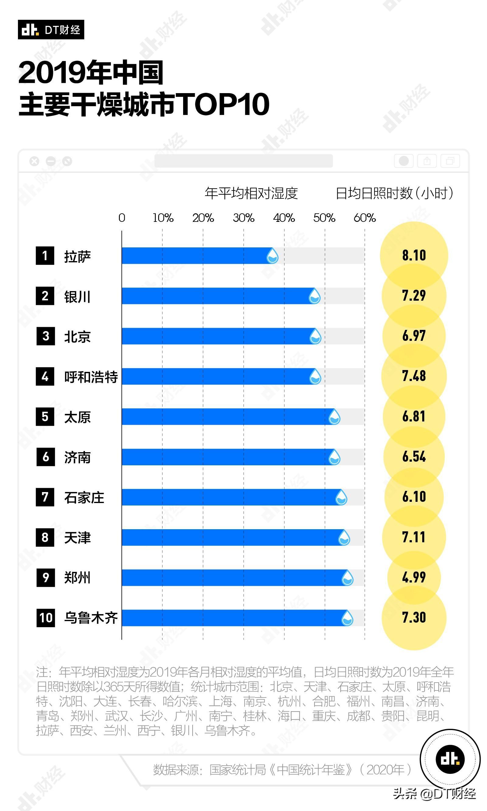 中國最潮濕的城市排名（2021年中國城市濕度排名）
