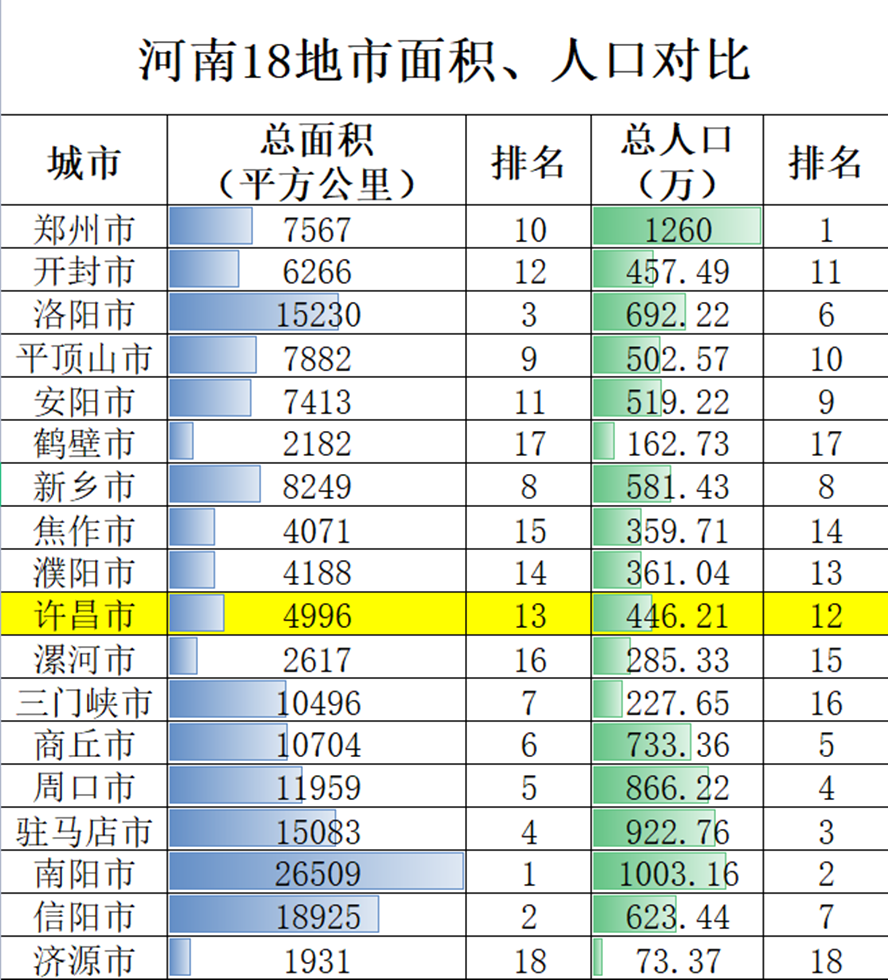 中國魅力城市排名(2021城市商業魅力排行榜)