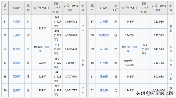 重慶屬于哪個(gè)省的城市(重慶成為直轄市20多年了)