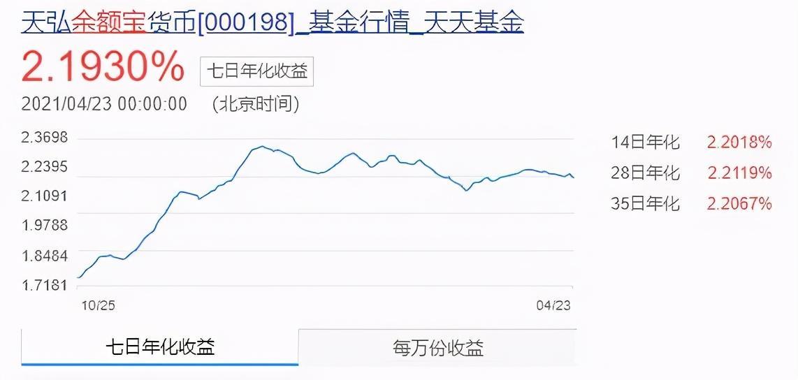 余額寶總額多少億「最新余額寶規模2萬億」