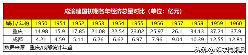 重慶屬于哪個(gè)省的城市(重慶成為直轄市20多年了)