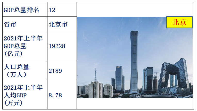 中國各省經濟排名2021上半年(中國各省gdp排名)