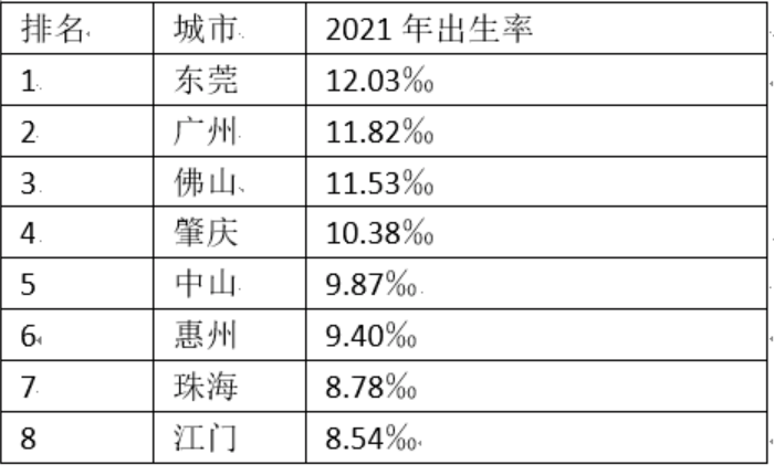 珠海市人口總數(shù)(珠海市常住人口2022總?cè)藬?shù)口)