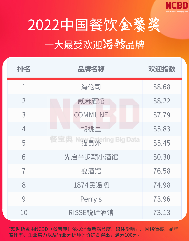 中國十大酒吧集團(中國十大知名酒吧品牌)