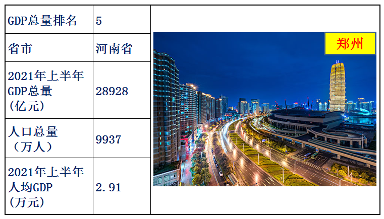 中國各省經濟排名2021上半年(中國各省gdp排名)