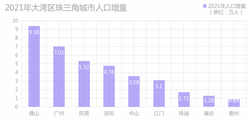 珠海市人口總數(shù)(珠海市常住人口2022總?cè)藬?shù)口)