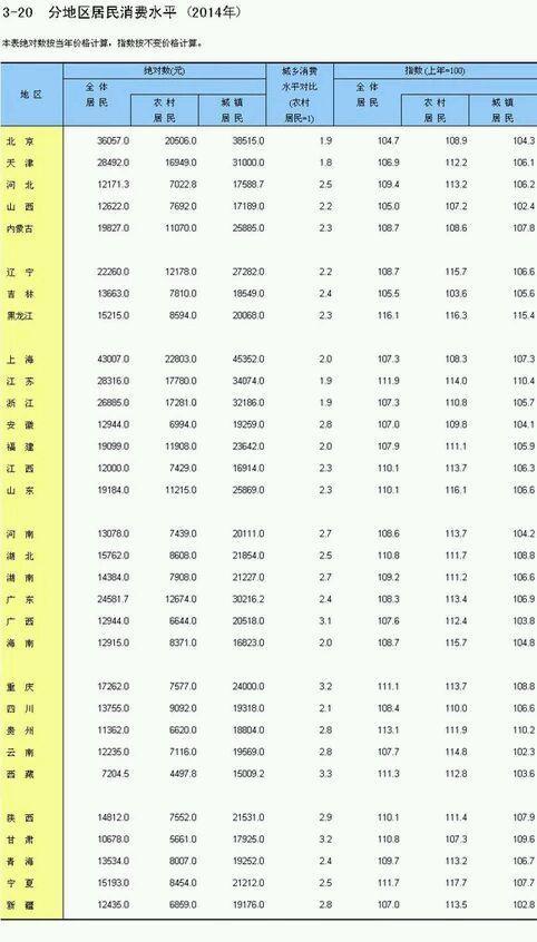 遼寧窮到什么程度了(遼寧經(jīng)濟(jì)為什么崩了)