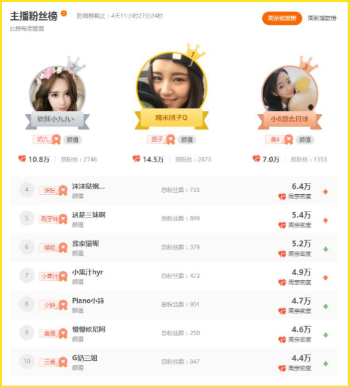 斗魚糯米團子去哪里了(小糯米團吖斗魚個人資料 )