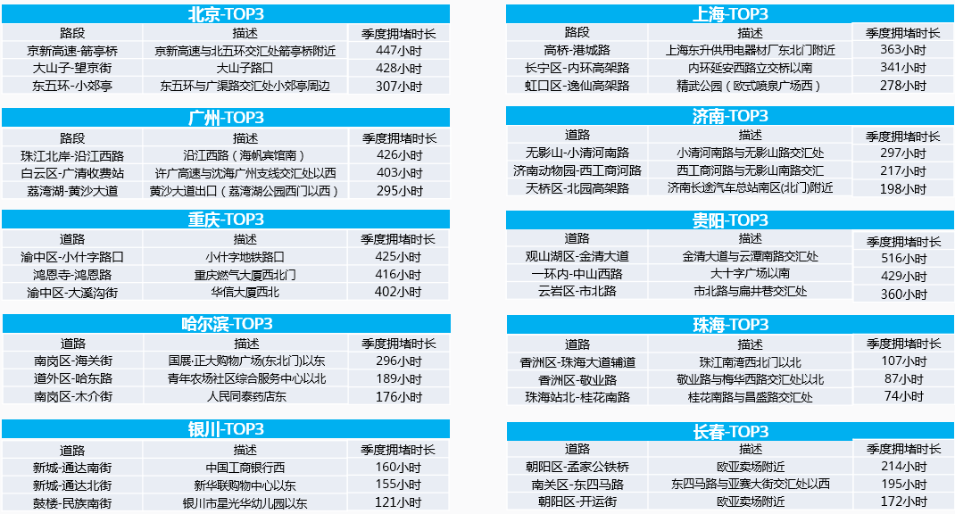淄博十大堵城排名(中國十大堵城排名)