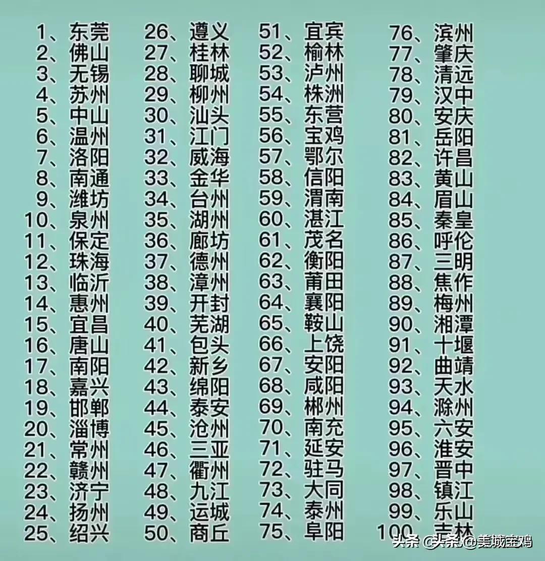 中國地級市排名榜完整版（2022全國地級市50強區出爐）
