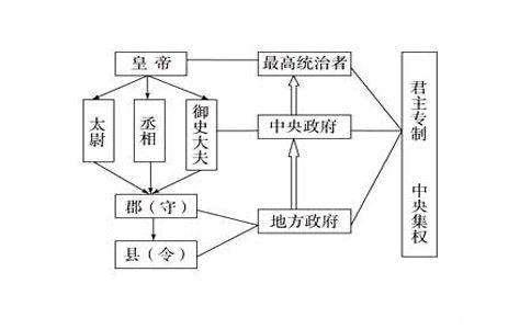 秦始皇在位多少年(歷代皇帝對秦始皇的評價)