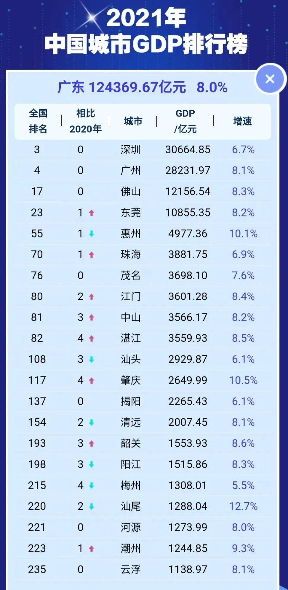 全國縣區經濟500排名(2022全國經濟排名省份)