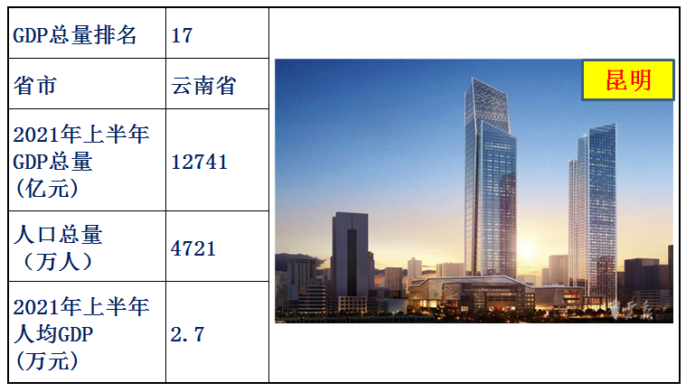 中國各省經濟排名2021上半年(中國各省gdp排名)