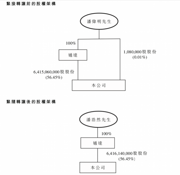 潘偉明哪里人(福晟潘偉明簡介)