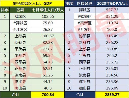 駐馬店人口2022總人數口是多少(駐馬店人口普查公布結果)