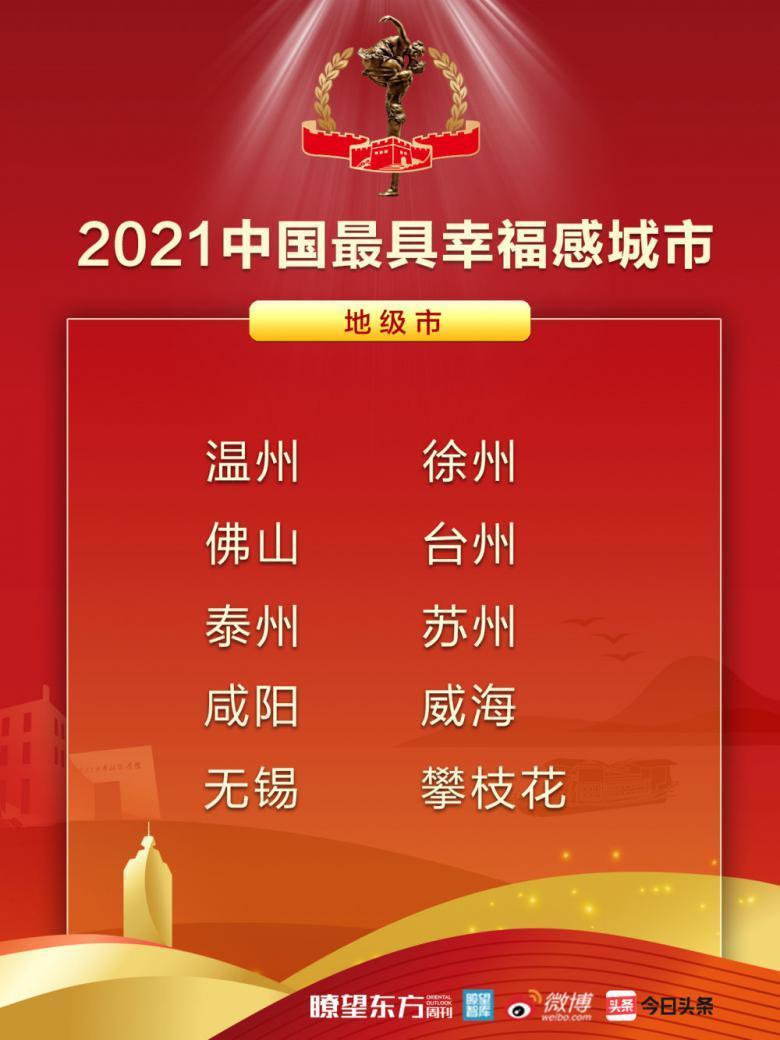 最幸福城市排行榜(溫州最具幸福感城市)