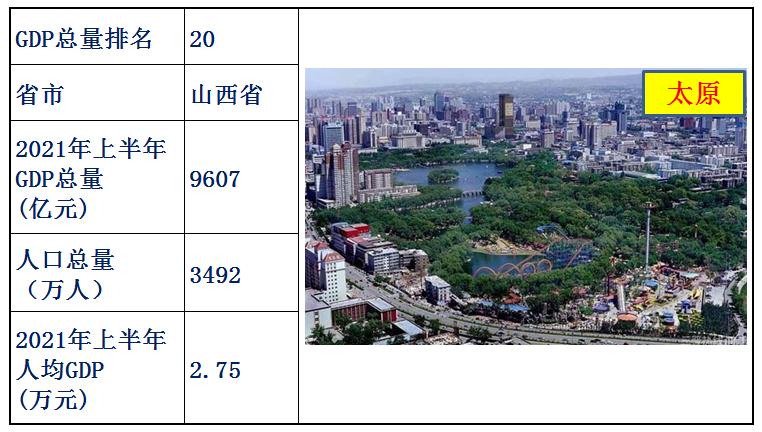 中國各省經濟排名2021上半年(中國各省gdp排名)