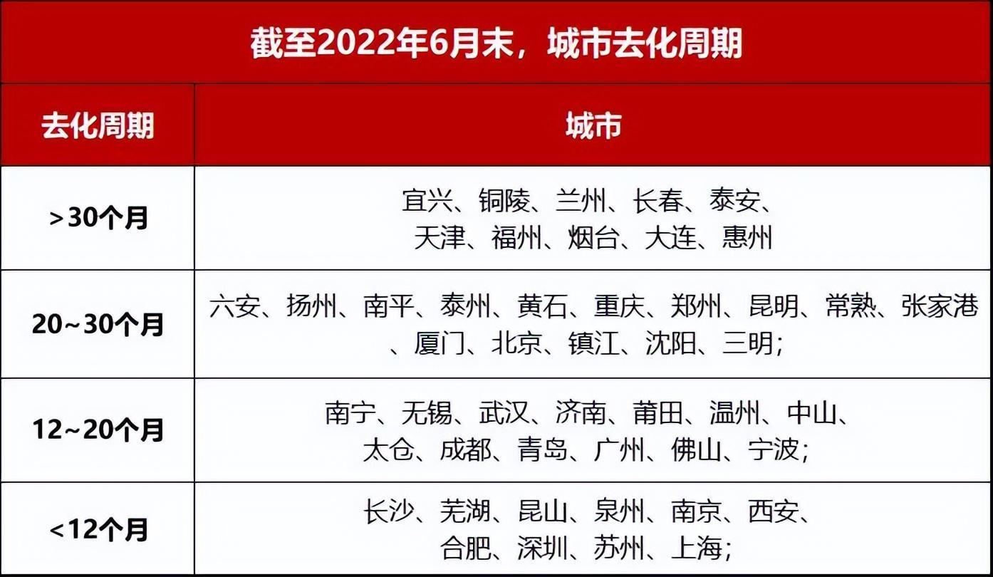 中國(guó)人口流失城市排名(2020年人口流失最嚴(yán)重的城市)
