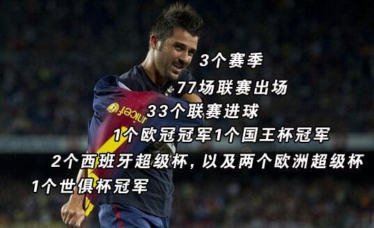 大衛(wèi)比利亞技術(shù)特點(diǎn)(大衛(wèi)比利亞球衣號(hào)碼)