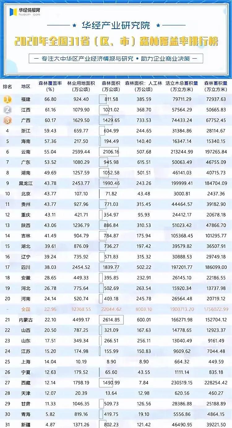 中國十大綠化城市排名(中國綠化最好的省排名)
