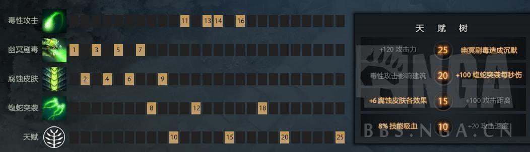 dota毒龍出裝順序「附:dota毒龍出裝攻略」