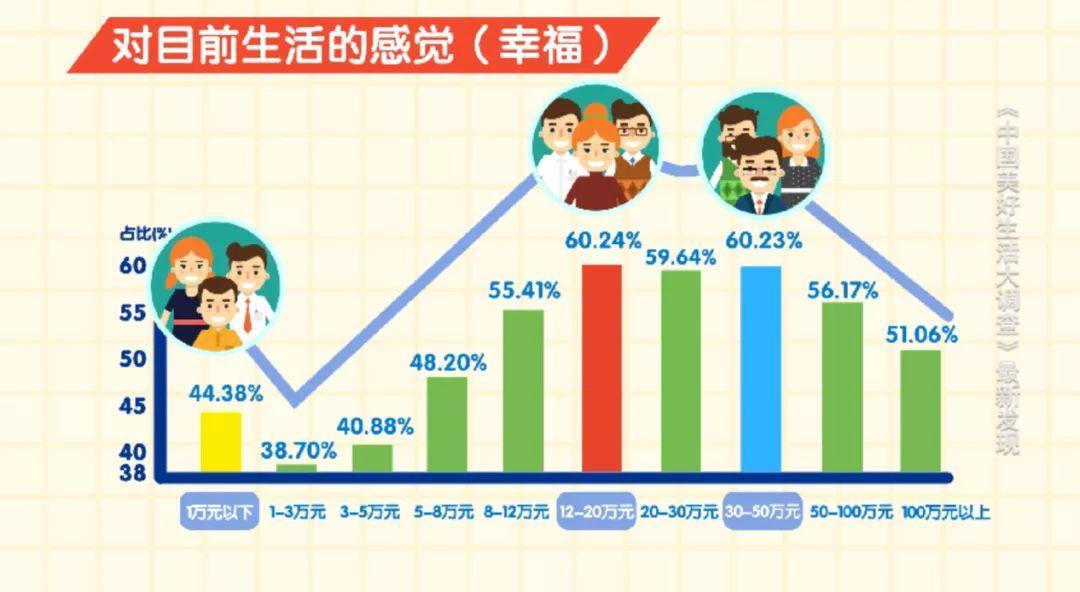 中國生活幸福感城市排名(2020年最具幸福感城市排行榜)