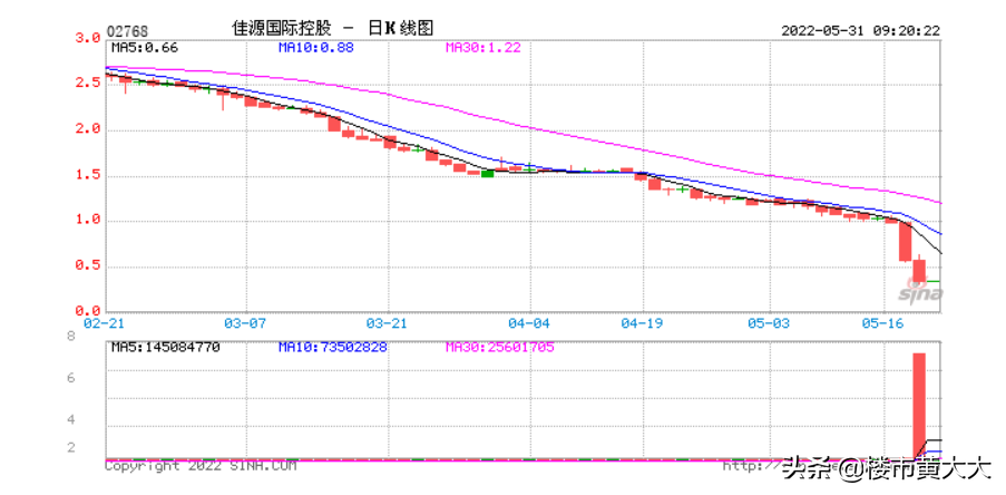 中國房企排名2021最新排名（2021暴雷開發商排名表）