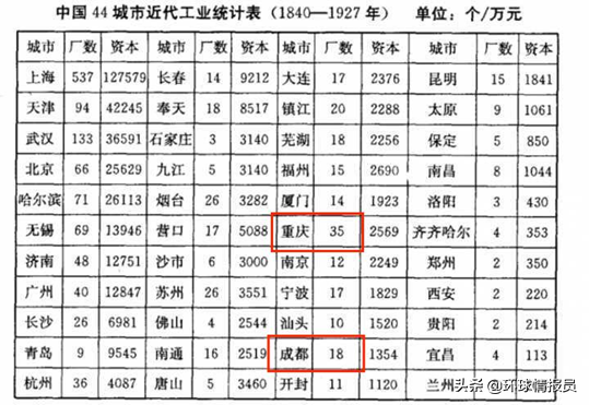 重慶屬于哪個(gè)省的城市(重慶成為直轄市20多年了)